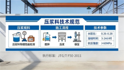 吉利本地工厂讲解：说一遍公路压浆料和铁路压浆料的区别