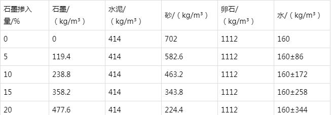吉利防静电水泥砂浆怎么做(附配比及施工方法)